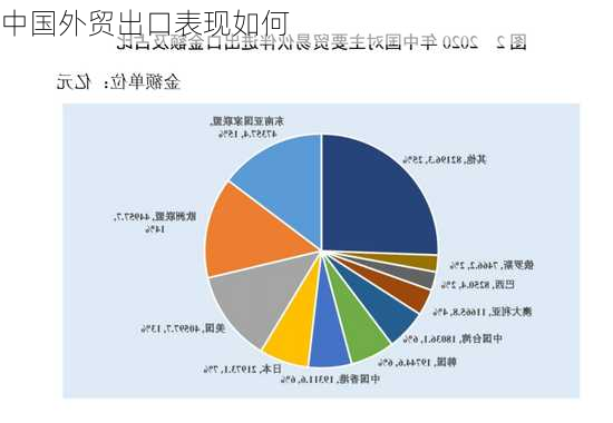 中国外贸出口表现如何