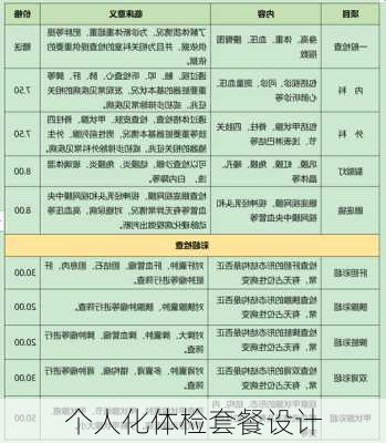 个人化体检套餐设计