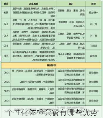 个性化体检套餐有哪些优势