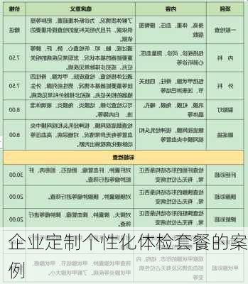 企业定制个性化体检套餐的案例