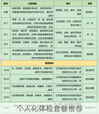 个人化体检套餐推荐