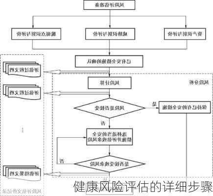 健康风险评估的详细步骤