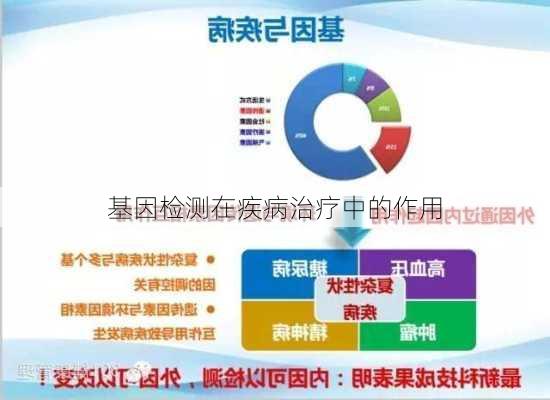 基因检测在疾病治疗中的作用