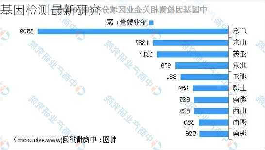 基因检测最新研究