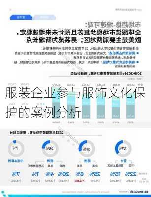 服装企业参与服饰文化保护的案例分析
