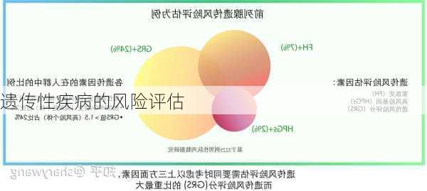 遗传性疾病的风险评估