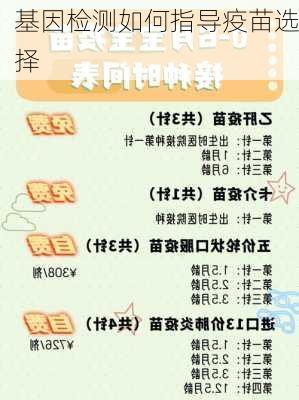 基因检测如何指导疫苗选择