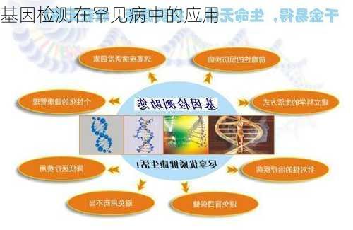 基因检测在罕见病中的应用