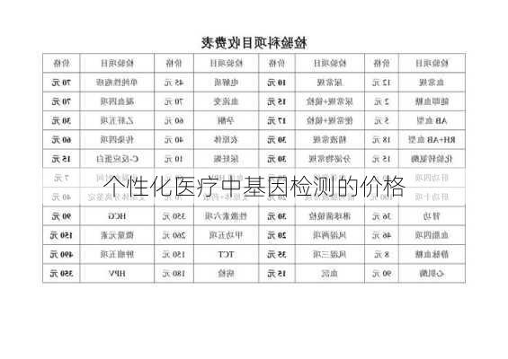 个性化医疗中基因检测的价格
