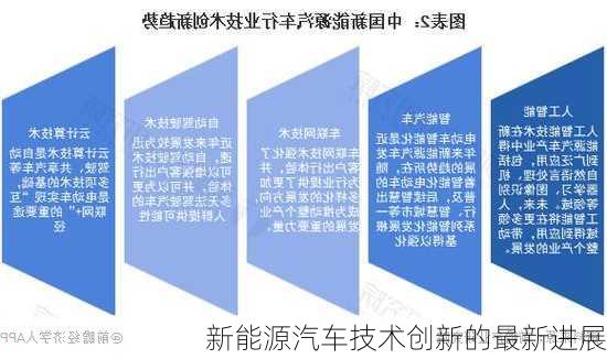 新能源汽车技术创新的最新进展