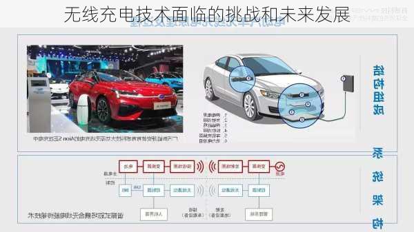无线充电技术面临的挑战和未来发展