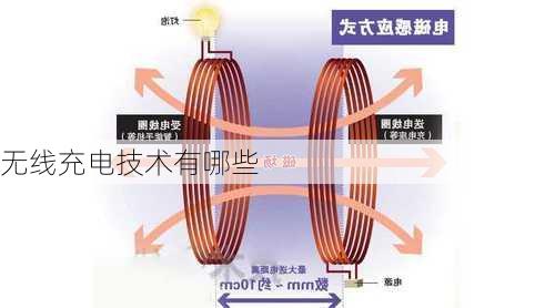 无线充电技术有哪些