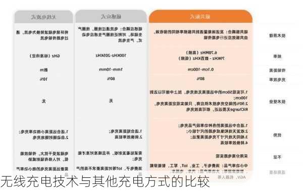 无线充电技术与其他充电方式的比较
