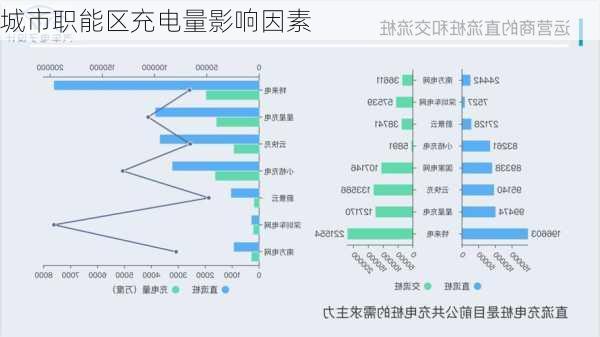 城市职能区充电量影响因素
