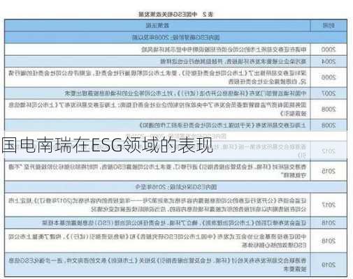 国电南瑞在ESG领域的表现