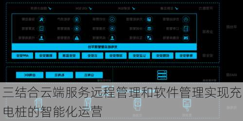 三结合云端服务远程管理和软件管理实现充电桩的智能化运营