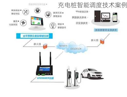 充电桩智能调度技术案例