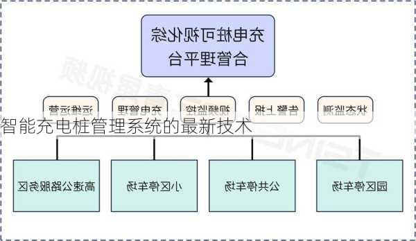 智能充电桩管理系统的最新技术