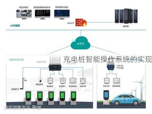 充电桩智能操作系统的实现