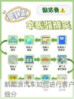 新能源汽车如何进行客户细分