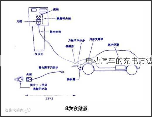 电动汽车的充电方法