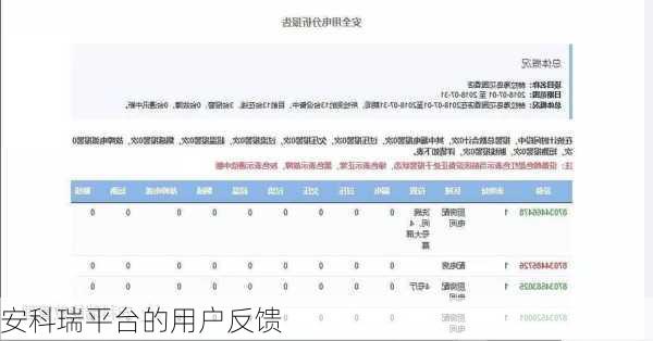 安科瑞平台的用户反馈