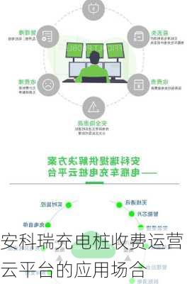 安科瑞充电桩收费运营云平台的应用场合