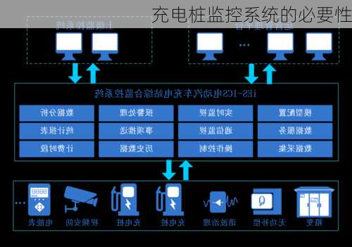 充电桩监控系统的必要性