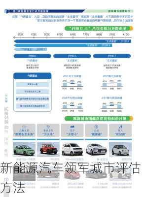 新能源汽车领军城市评估方法