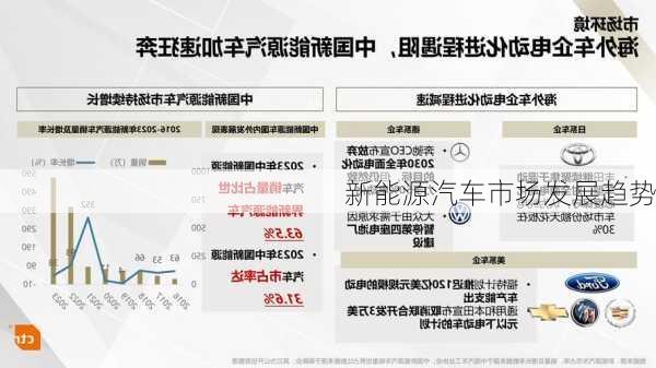 新能源汽车市场发展趋势