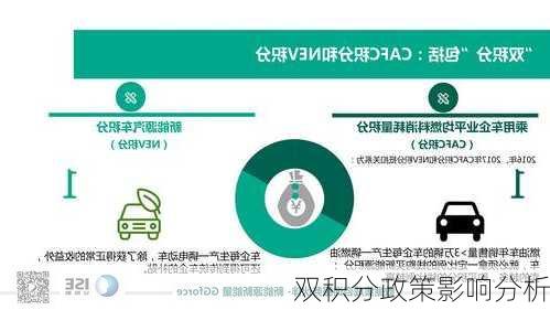 双积分政策影响分析