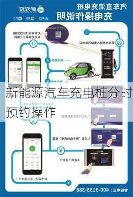 新能源汽车充电桩分时预约操作