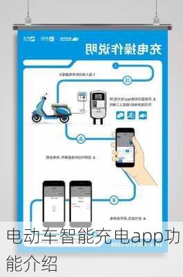 电动车智能充电app功能介绍