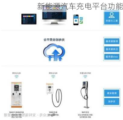 新能源汽车充电平台功能
