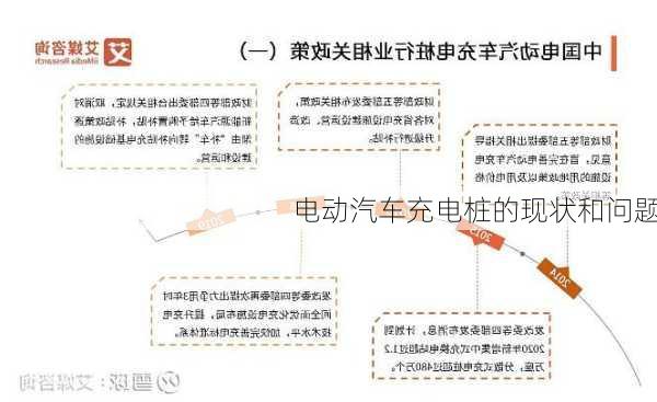电动汽车充电桩的现状和问题