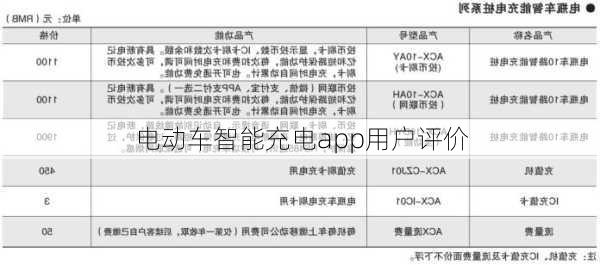 电动车智能充电app用户评价