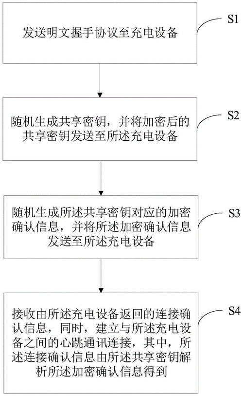 充电桩数据加密方法