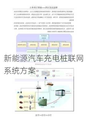 新能源汽车充电桩联网系统方案