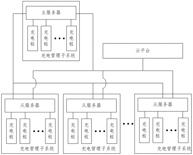 智能充电桩管理系统的组成及应用