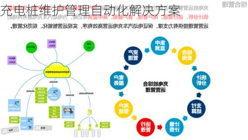 充电桩维护管理自动化解决方案