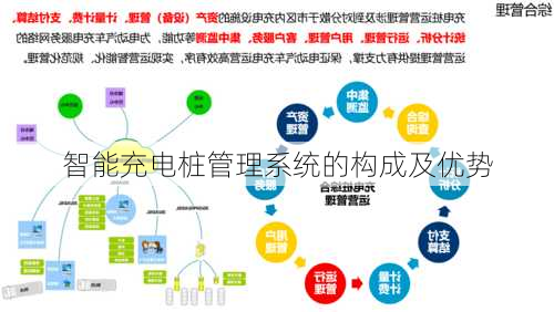 智能充电桩管理系统的构成及优势