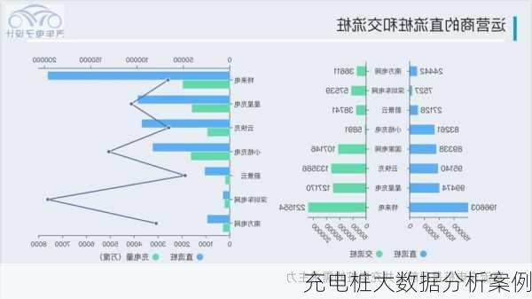 充电桩大数据分析案例