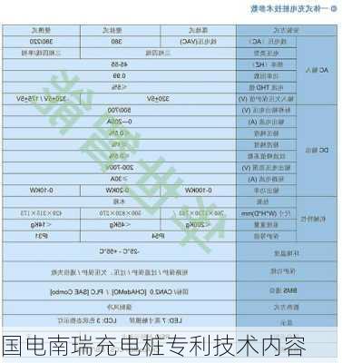 国电南瑞充电桩专利技术内容