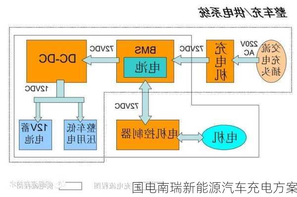 国电南瑞新能源汽车充电方案