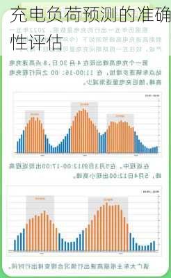 充电负荷预测的准确性评估