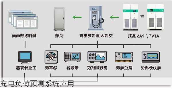 充电负荷预测系统应用