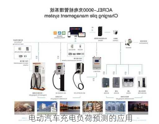 电动汽车充电负荷预测的应用