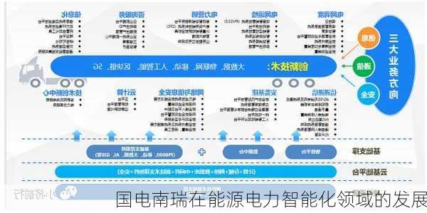 国电南瑞在能源电力智能化领域的发展