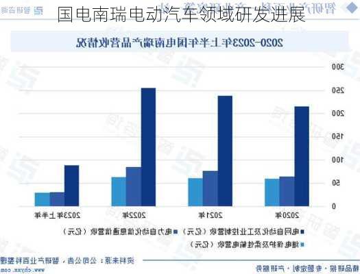 国电南瑞电动汽车领域研发进展