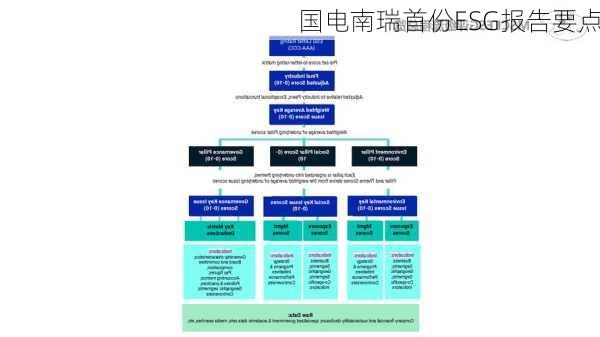 国电南瑞首份ESG报告要点